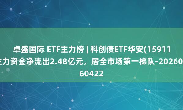 卓盛国际 ETF主力榜 | 科创债ETF华安(159115)主力资金净流出2.48亿元，居全市场第一梯队-20260422